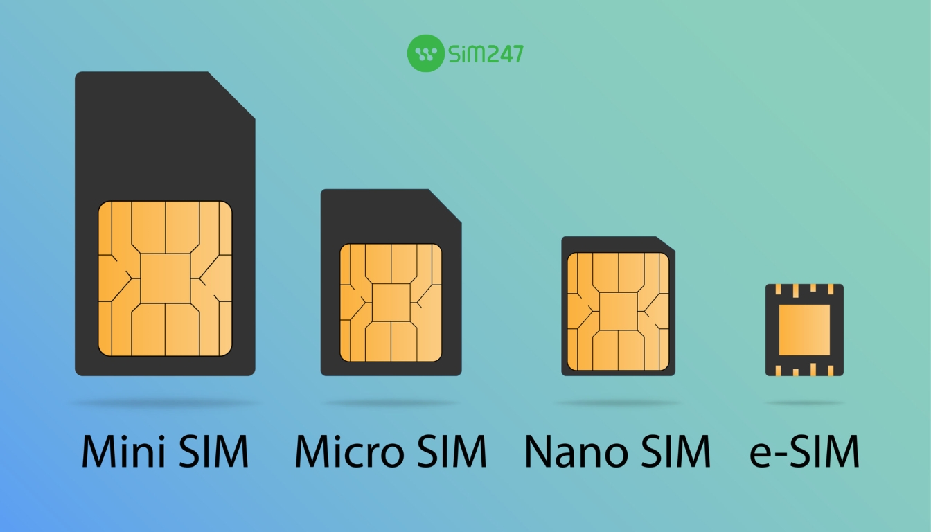 e-Sim Đài Loan